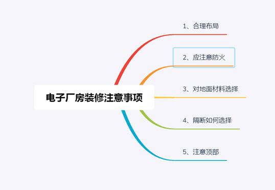 工廠裝修，需要提前預(yù)備的事情